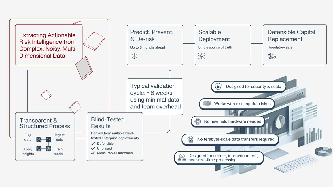 Designed for In-Environment Deployment