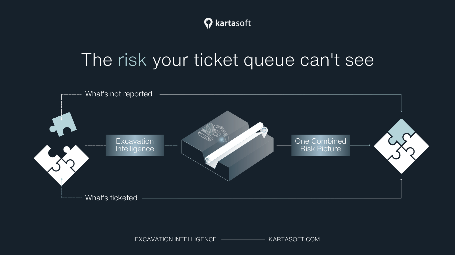 The risk your ticket queue cant see